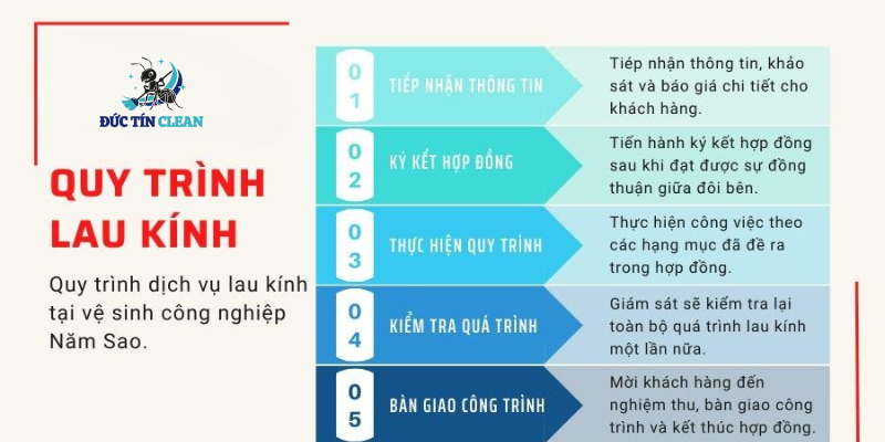 quy trình lau kính