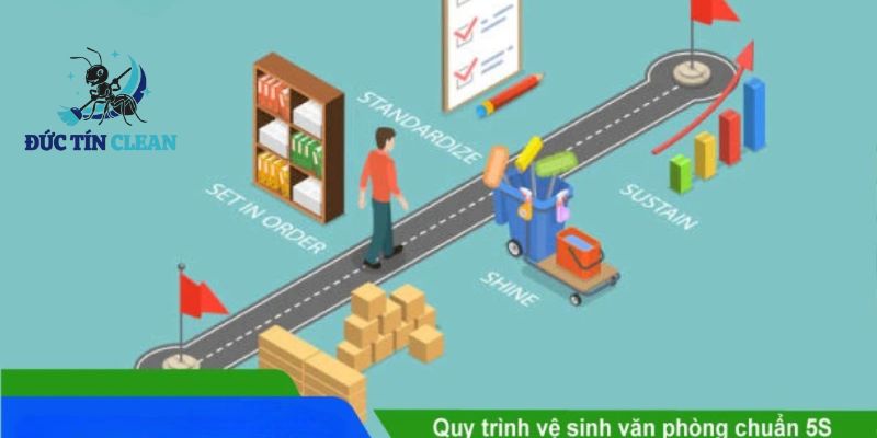 Các bước vệ sinh văn phòng