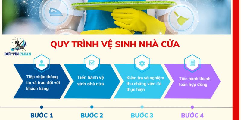 Quy trình vệ sinh nhà ở